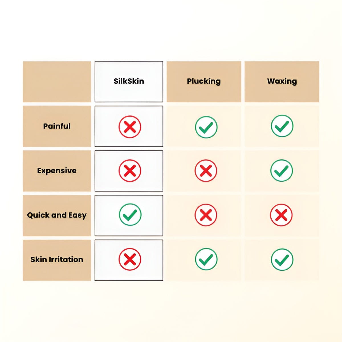 SilkSkin™ 2 in 1 Trimmer
