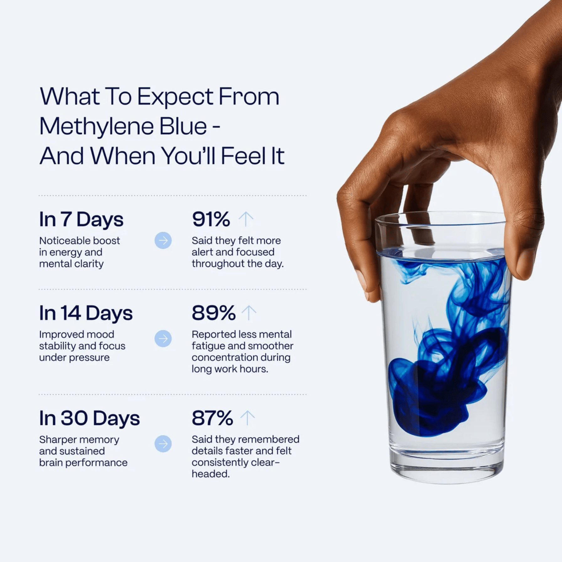 Methylene Blue Pure 60mL (2.0 oz) | Support Brain Fog at the Cellular Level