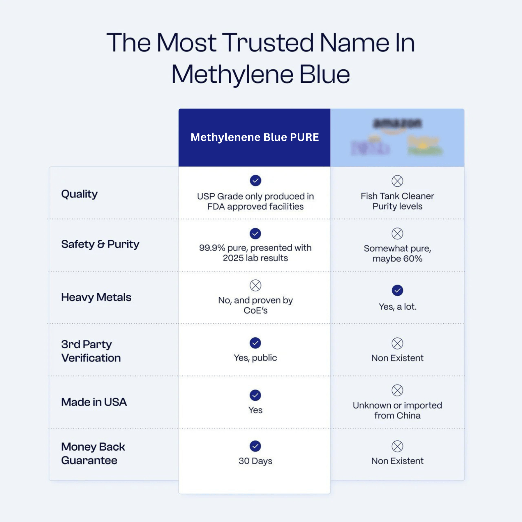 Methylene Blue Pure 60mL (2.0 oz) | Support Brain Fog at the Cellular Level