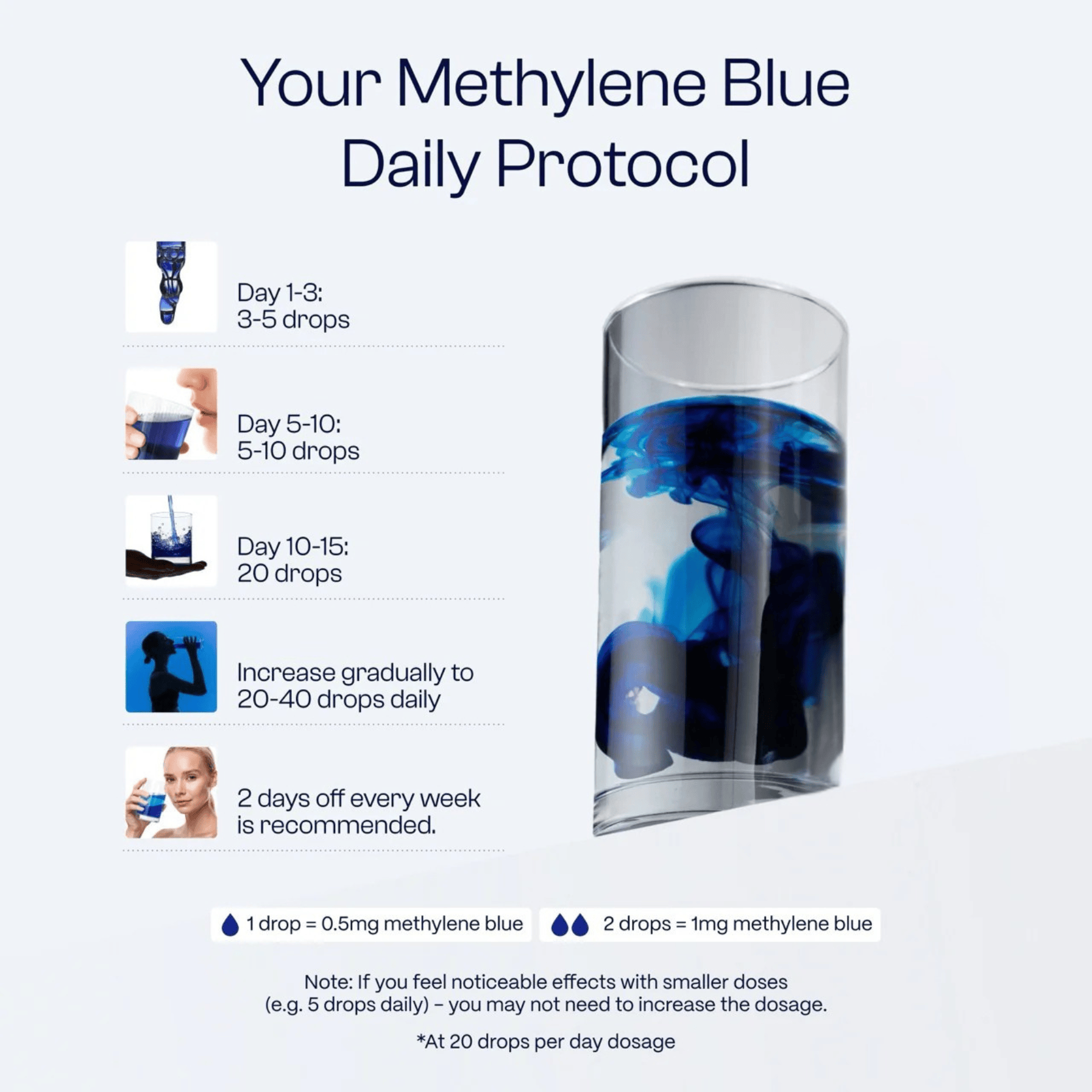 Methylene Blue Pure 60mL (2.0 oz) | Support Brain Fog at the Cellular Level