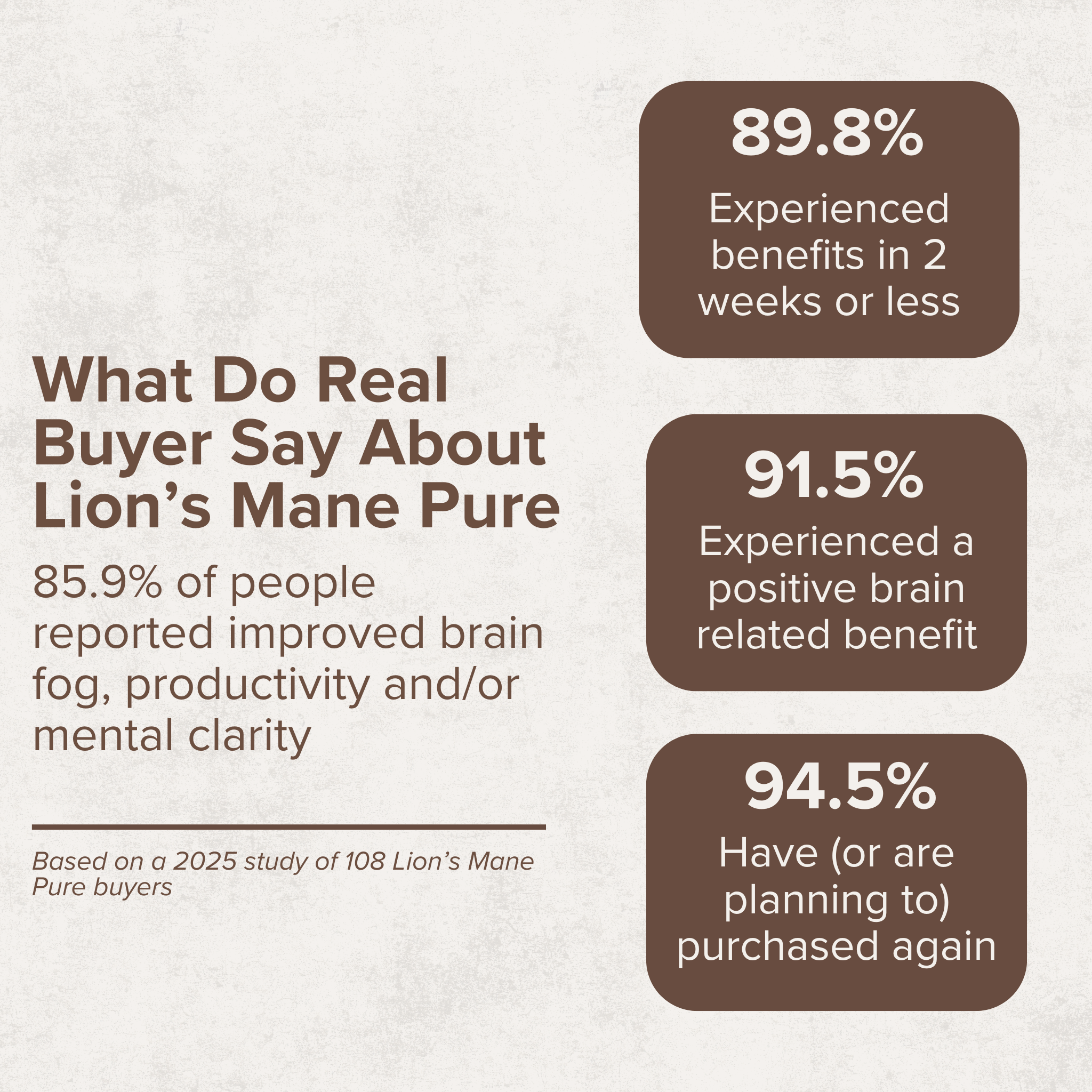 Lion's Mane Pure | Clinically Proven Cognitive Support