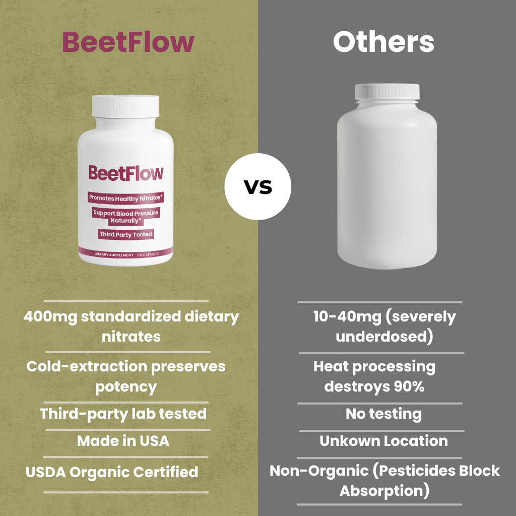 BeetFlow™ | Natural Blood Pressure Support