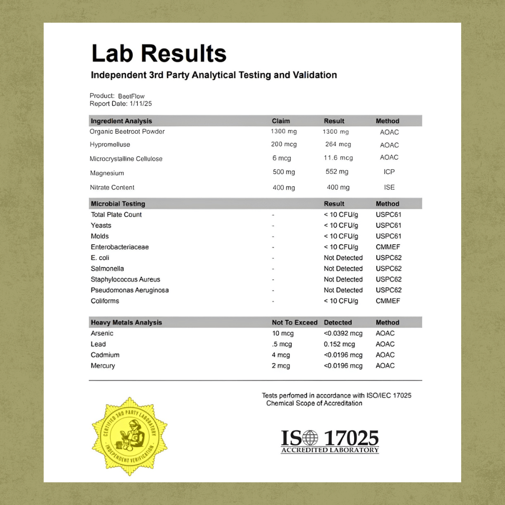 BeetFlow™ | Natural Blood Pressure Support