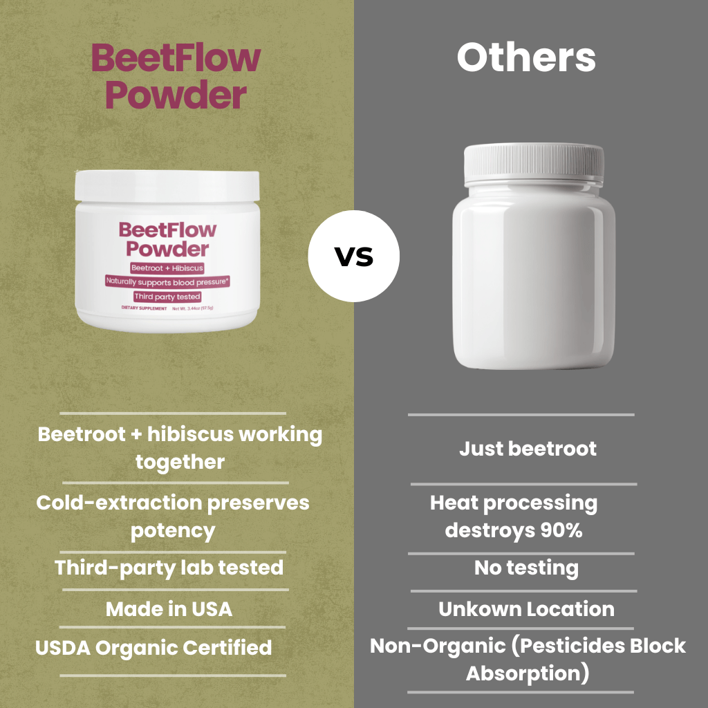BeetFlow™ Powder