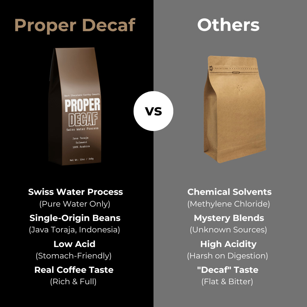 Proper Decaf (medium roast) | Decaf Done Proper
